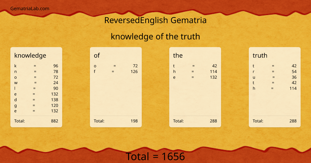 knowledge of the truth in reversedEnglish Gematria